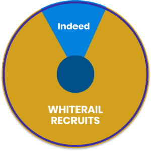 whitetail recruits infographics
